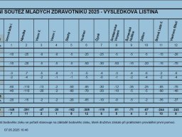 14_mlady_zdravotnik