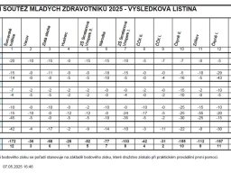 15_mlady_zdravotnik